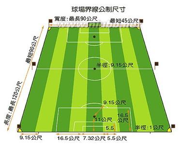 足球比赛术语英文翻译是什么,足球英文缩写大全