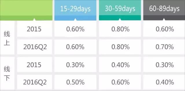当今p2p的龙头是宜人贷么,最新p2p前十名宜人贷