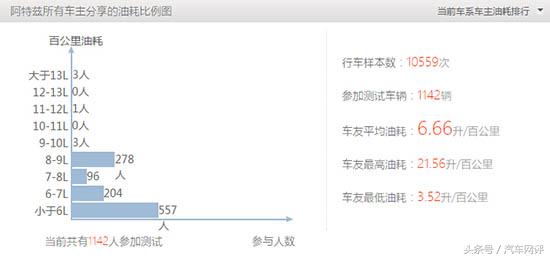 马自达创驰蓝天x油耗,马自达创驰蓝天发动机压缩比实测