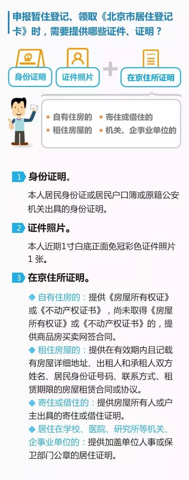 居住登记卡的作用,居住登记卡什么原因申请不下来