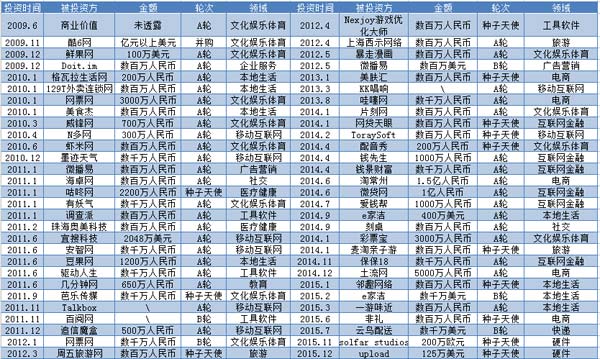 盛大传奇陈天桥和他的蓝海之路,陈天桥的衰败因为啥