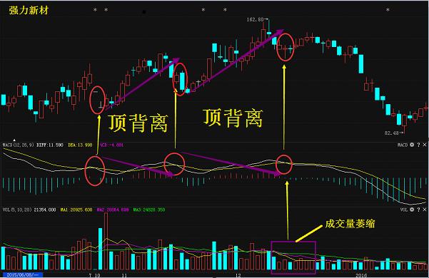 炒股必看的8大买卖点,炒股10年只看一根线口诀