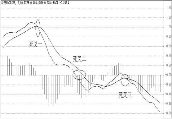 macd绝密战法,macd绝密战法视频