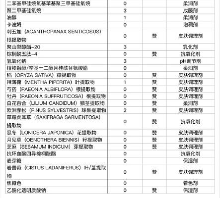 四大贵妇粉霜哪个牌子好用,日本贵妇粉霜深度评测