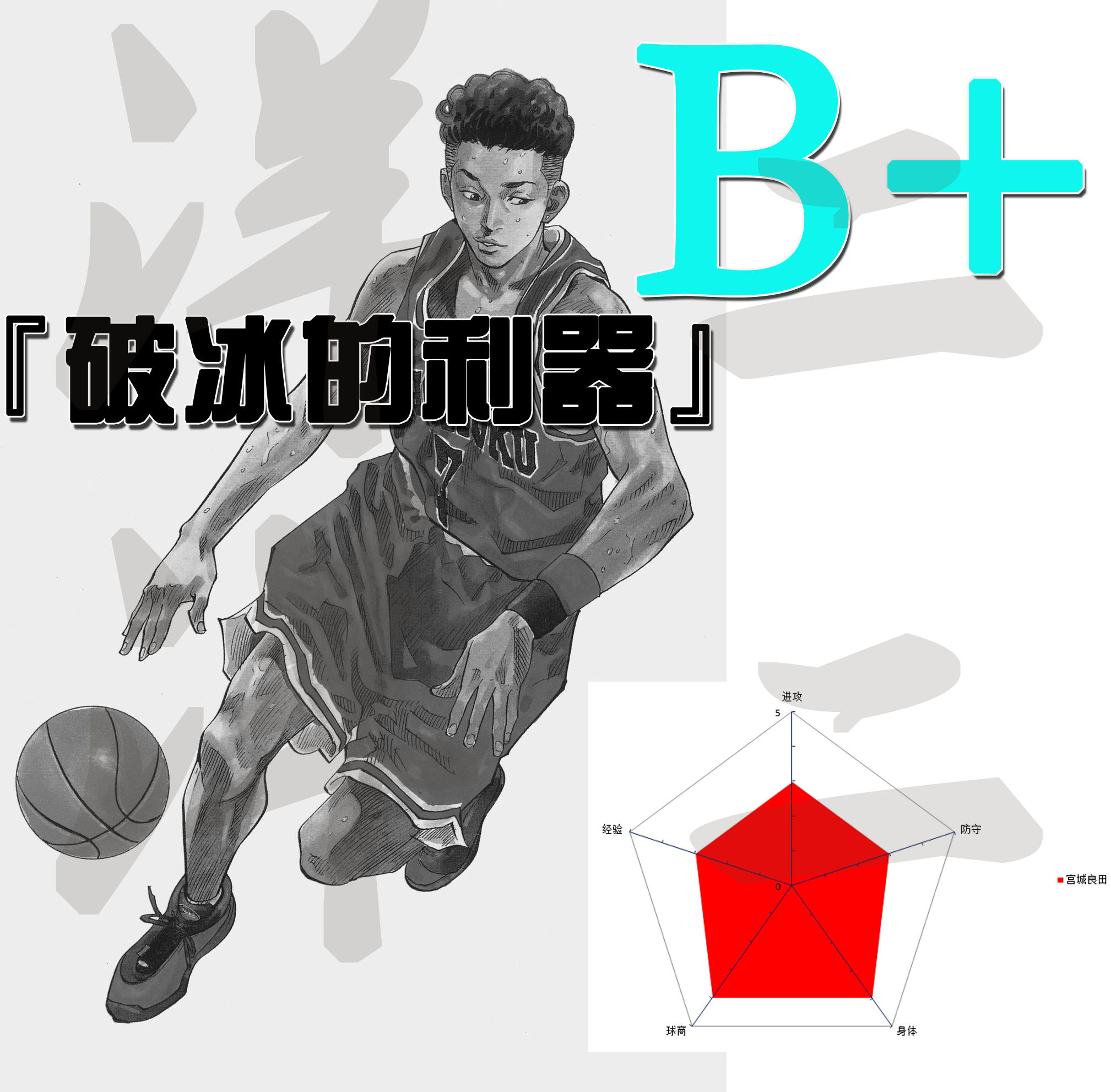 slamdunk灌篮高手谁最强,slamdunk灌篮高手