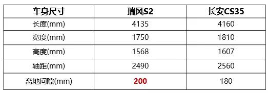 年轻人千万别开豪车回家,春节开这3款车回家