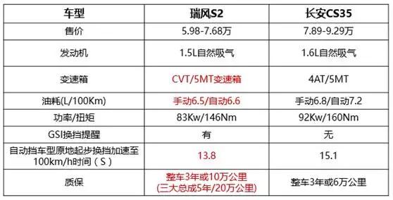 年轻人千万别开豪车回家,春节开这3款车回家