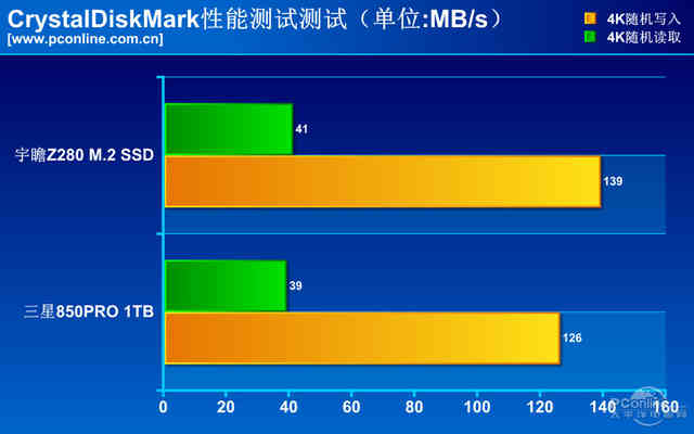 宇瞻512gm.2怎么样,宇瞻512gnvmem.2