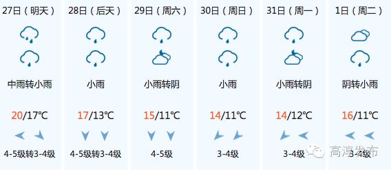 下雨天适合做的五件事,下雨天该做些什么