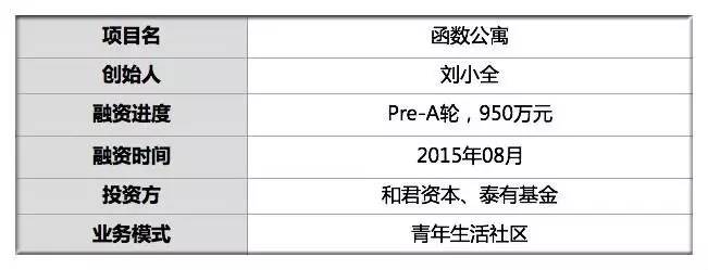 适合年轻人单独居住的公寓,适合年轻人居住的公寓