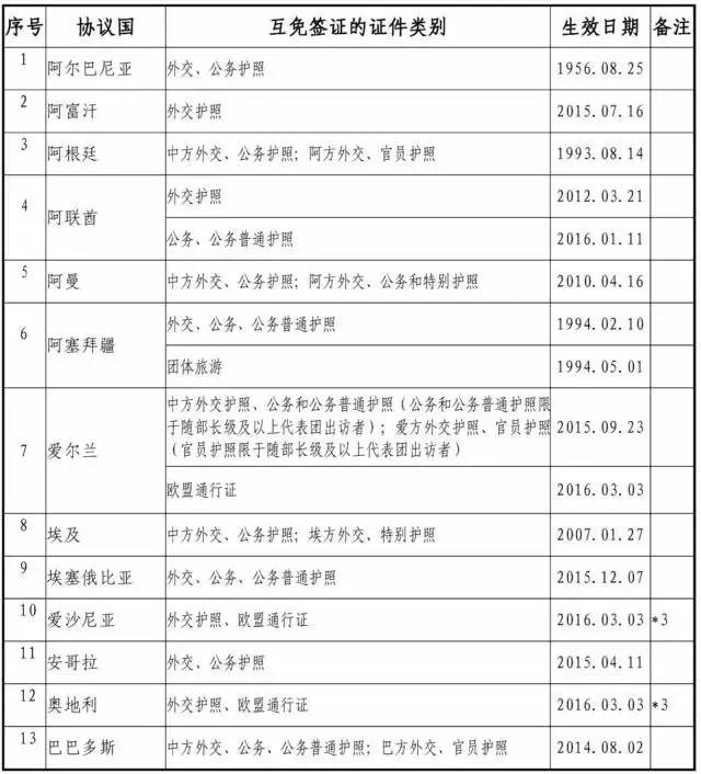 127国免签国家,日本护照免签国家127个