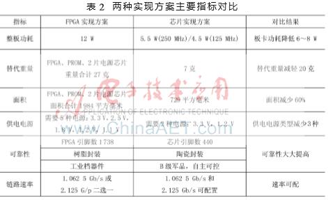 fc协议光纤,fc协议