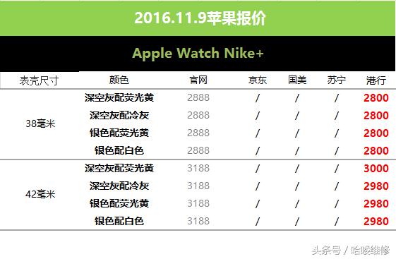 iphone6s刚刚出来的报价,11月11日苹果手机价格