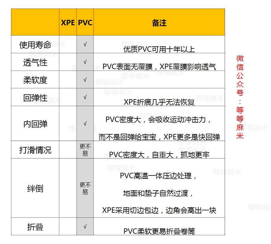 婴儿爬行垫epe和xpe材质哪种好,爬行垫pe材质和xpe材质哪个好