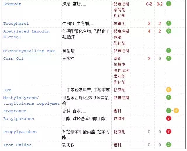 冬天润唇膏,干唇润唇膏推荐平价好用