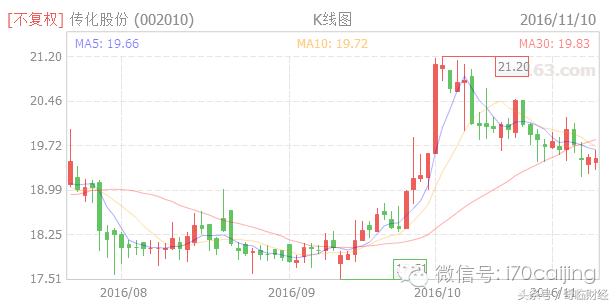 厉害了黑科技,厉害了word神技能