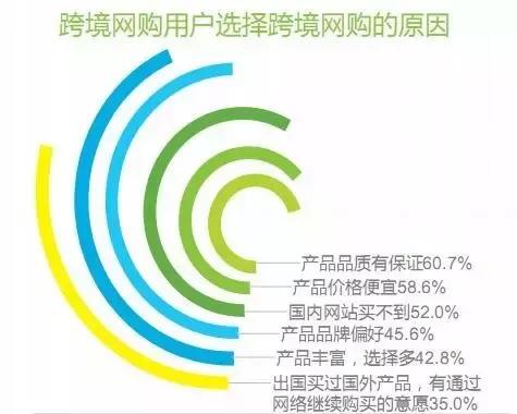 跨境商品竞品分析,跨境竞品分析