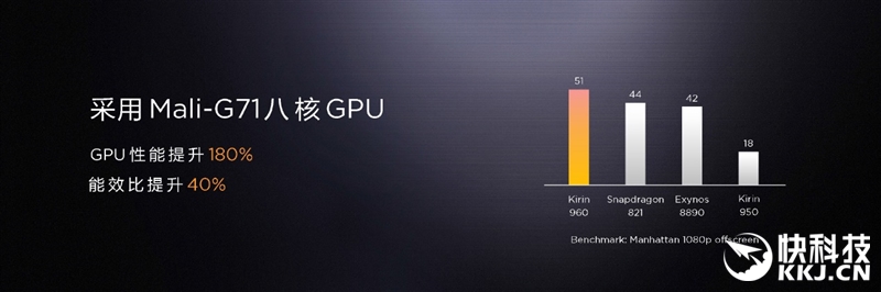 外媒评测华为mate9,华为mate9测评王者荣耀