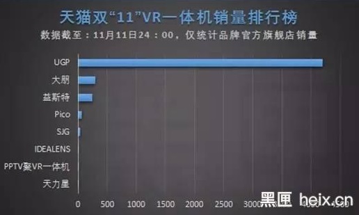 2019年vr出货量中国,vr产品销量排行榜
