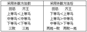 围魏救赵的这个方法是怎么来的,围魏救赵一般在现在怎么运用