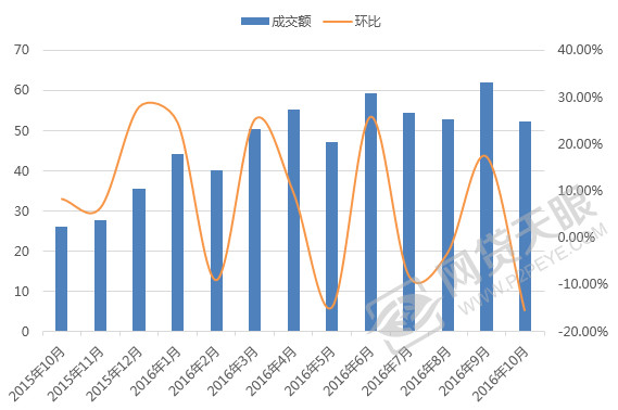 各大网贷平台利息对比,平台网贷利率对比