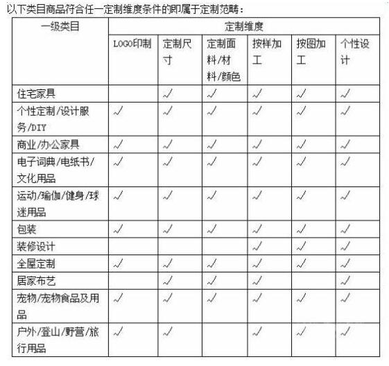 淘宝买东西30天内还能退货退款吗,淘宝已确认收货怎么申请退货退款