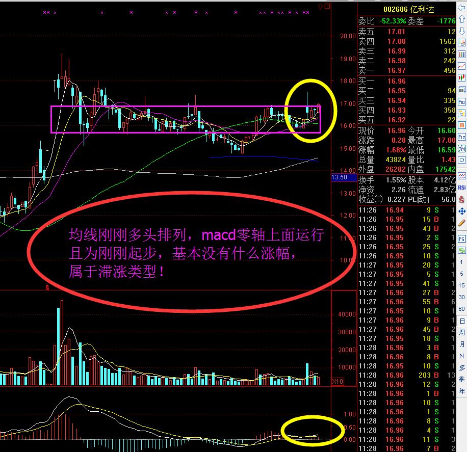亿利达002686最新价格,002686亿利达最新公告