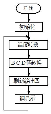 基于ds18b20数字温度计的设计论文,数字温度计使用ds18b20如何改进
