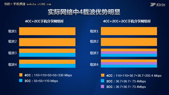 华为麒麟960值得入手吗,华为麒麟960s什么水平