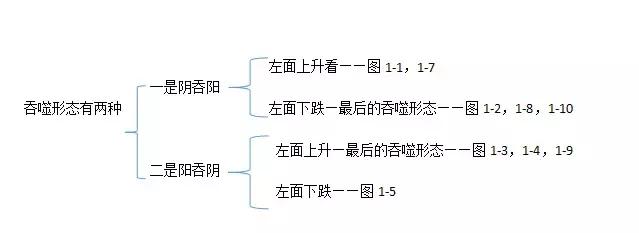 k线吞没形态和孕线的区别,k线吞没形态实盘操作