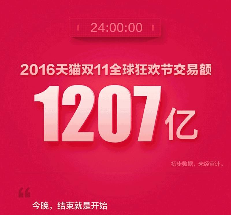 淘宝村发展的重大事件,淘宝双十一事件真相
