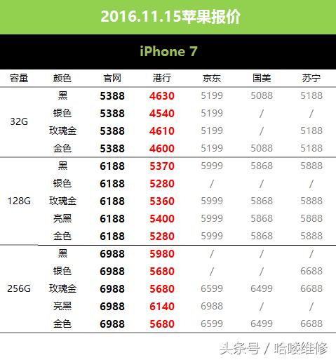 11月15日苹果报价惊6sP64G报价和官网128G一样