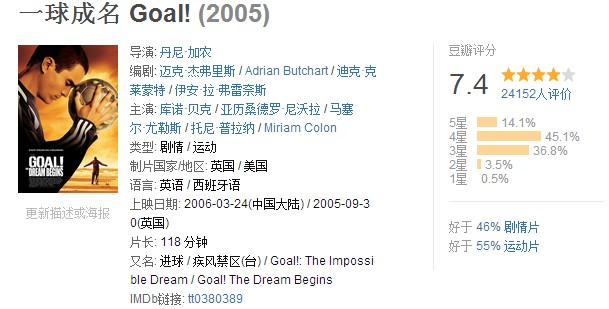 推荐的十大足球电影,十大好看的足球电影
