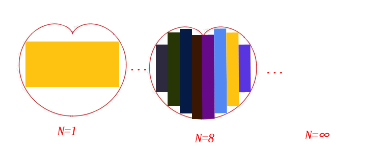 微积分高等数学了解一下,一看就懂的微积分