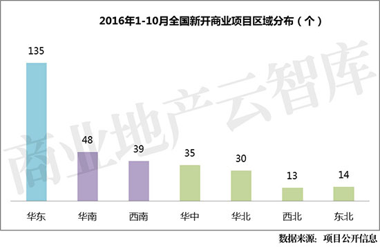 文创激发创新创业热情,文创融合化发展趋势