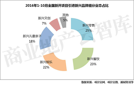 文创激发创新创业热情,文创创业产品潮起来