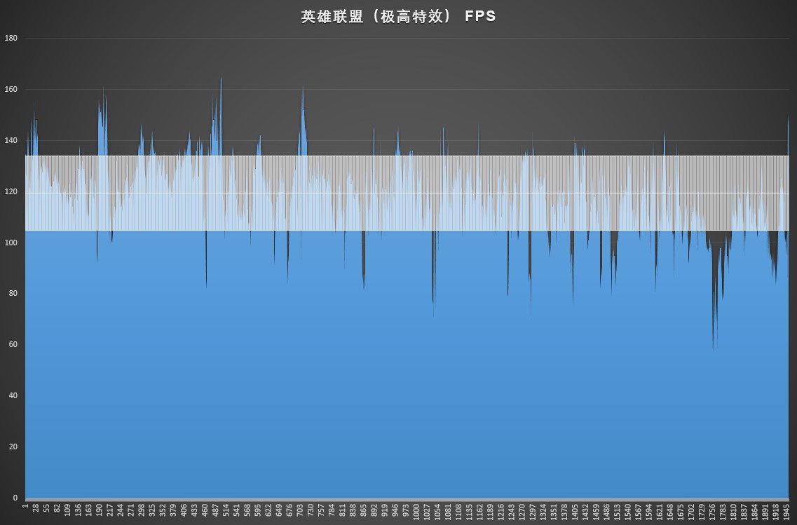 thinkpad黑将s5值得入手吗,用事实说话测试图