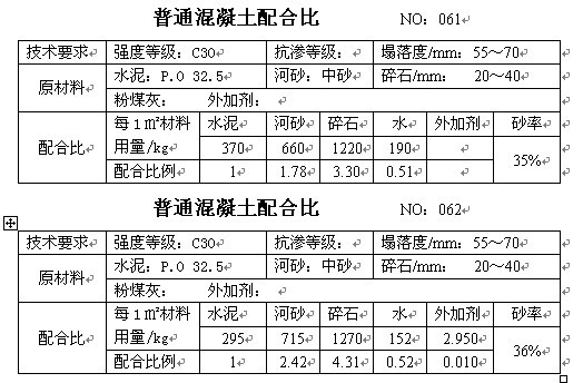 沥青混凝土配合比设计的三个阶段,c15喷射混凝土配合比一般多少
