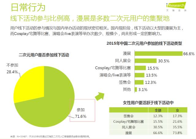 除了妹纸面基买买买，你对漫展一无所知