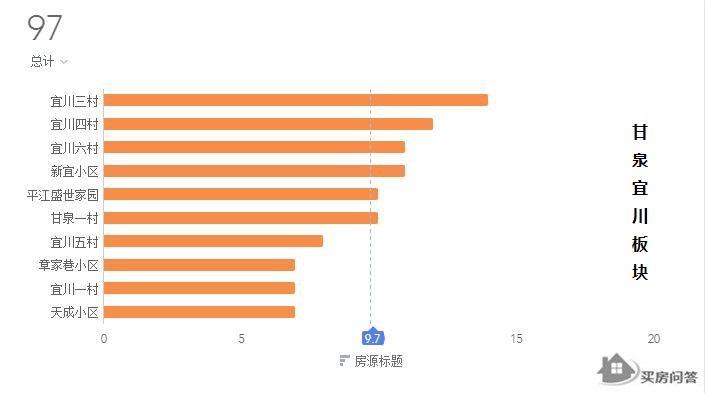 普陀房价洼地,房价潜力城市排名
