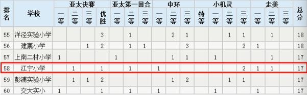 普陀区新普陀小学是一贯制学校,上海市普陀区江宁小学招生简章