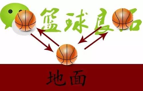 交叉步顺步持球突破过人技巧,nba顺步交叉步过人