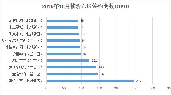 临沂楼市1月快讯,临沂楼市罗庄银丰公馆