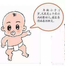 咳嗽肺炎的概率,咳嗽怀疑是新冠肺炎怎么办