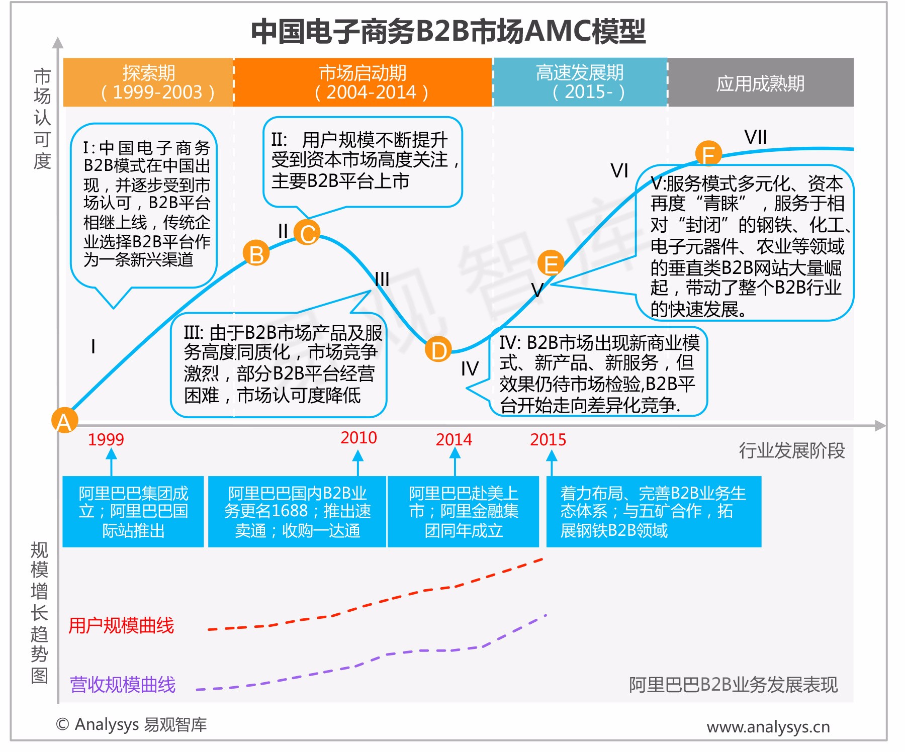 b2b电子商务发展现状及前景分析,电子商务b2b营销