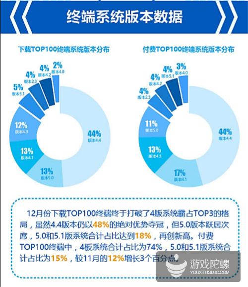 爱游戏12月报告：RPG占网游收入73%，竞技类网游增多