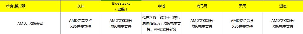 2016年安卓模拟器测评报告,夜神安卓模拟器测试