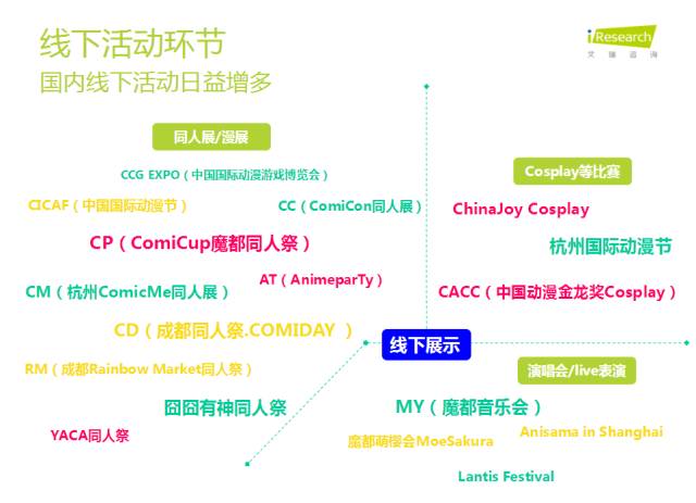 除了妹纸面基买买买，你对漫展一无所知