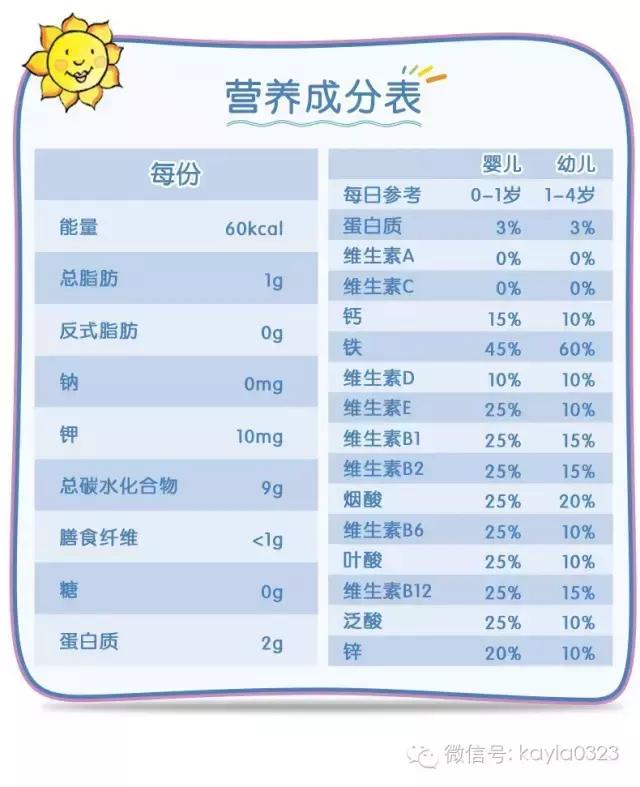 婴儿米粉大测评,婴儿米粉重金属测评