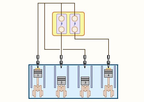 汽车发动机知识点大全,汽车发动机怎么分类